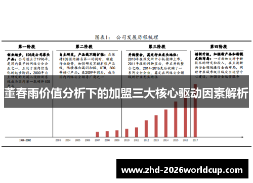 董春雨价值分析下的加盟三大核心驱动因素解析 董春雨价值分析下的加盟三大核心驱动因素解析