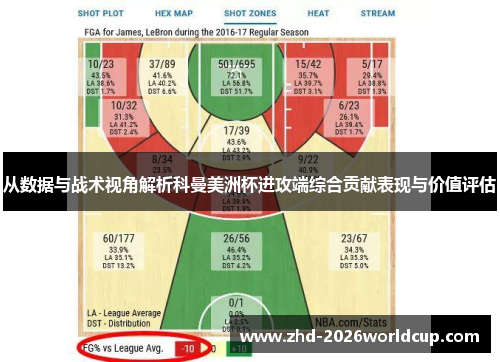 从数据与战术视角解析科曼美洲杯进攻端综合贡献表现与价值评估 从数据与战术视角解析科曼美洲杯进攻端综合贡献表现与价值评估