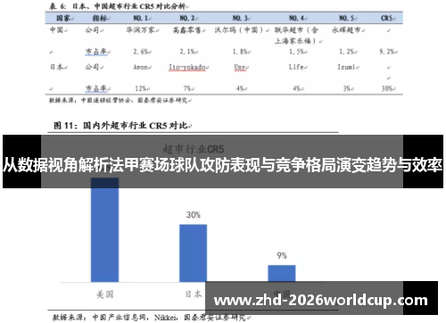 从数据视角解析法甲赛场球队攻防表现与竞争格局演变趋势与效率 从数据视角解析法甲赛场球队攻防表现与竞争格局演变趋势与效率