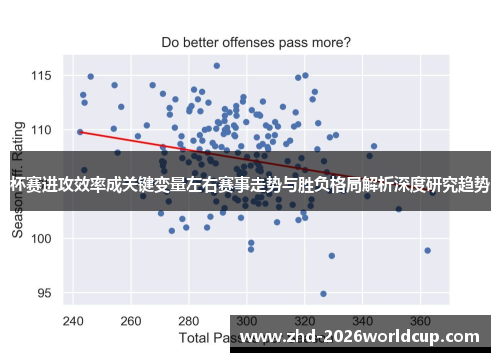 杯赛进攻效率成关键变量左右赛事走势与胜负格局解析深度研究趋势 杯赛进攻效率成关键变量左右赛事走势与胜负格局解析深度研究趋势
