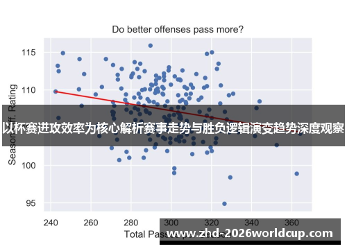 以杯赛进攻效率为核心解析赛事走势与胜负逻辑演变趋势深度观察 以杯赛进攻效率为核心解析赛事走势与胜负逻辑演变趋势深度观察