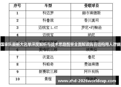国家队最新大名单深度解析与战术思路前景全面解读阵容结构用人逻辑