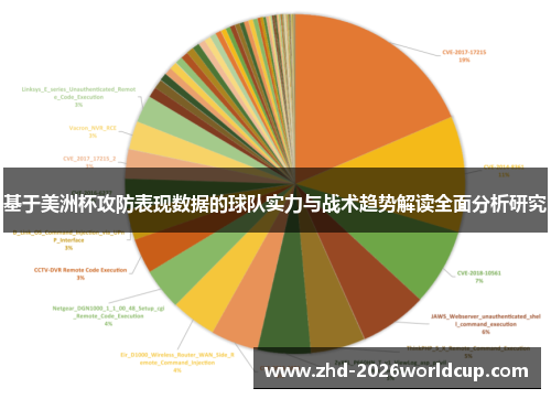 基于美洲杯攻防表现数据的球队实力与战术趋势解读全面分析研究 基于美洲杯攻防表现数据的球队实力与战术趋势解读全面分析研究