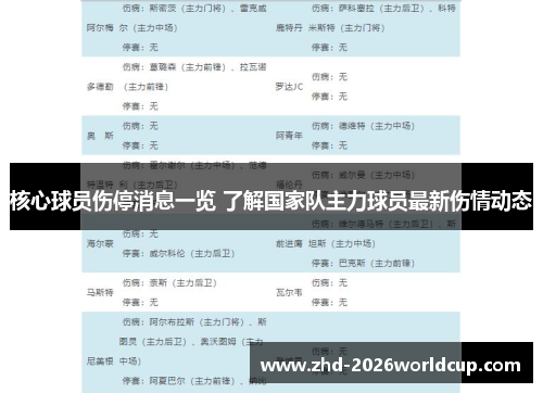 核心球员伤停消息一览 了解国家队主力球员最新伤情动态 核心球员伤停消息一览 了解国家队主力球员最新伤情动态