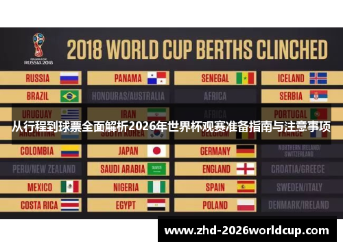 从行程到球票全面解析2026年世界杯观赛准备指南与注意事项