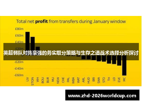 英超弱队对阵豪强的务实取分策略与生存之道战术选择分析探讨 英超弱队对阵豪强的务实取分策略与生存之道战术选择分析探讨