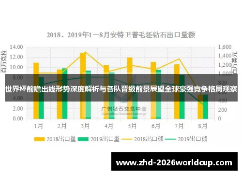 世界杯前瞻出线形势深度解析与各队晋级前景展望全球豪强竞争格局观察 世界杯前瞻出线形势深度解析与各队晋级前景展望全球豪强竞争格局观察