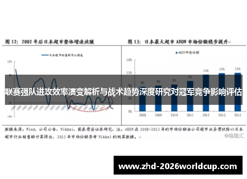 联赛强队进攻效率演变解析与战术趋势深度研究对冠军竞争影响评估 联赛强队进攻效率演变解析与战术趋势深度研究对冠军竞争影响评估