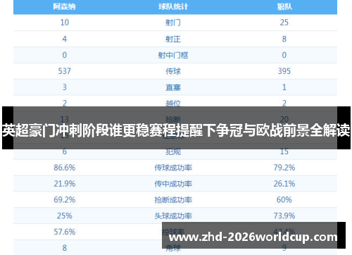 英超豪门冲刺阶段谁更稳赛程提醒下争冠与欧战前景全解读 英超豪门冲刺阶段谁更稳赛程提醒下争冠与欧战前景全解读
